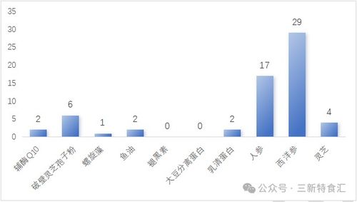 2025年終盤點 保健食品注冊平穩過渡，技術轉讓迎來規范化新紀元